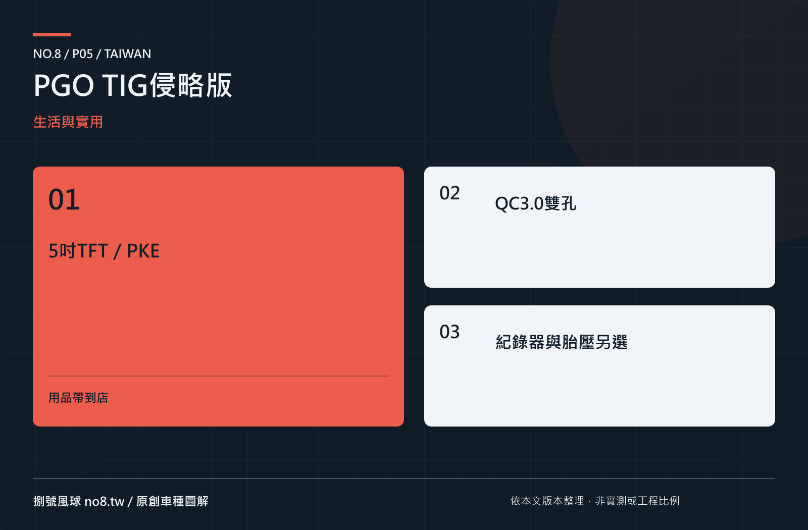 PGO TIG侵略版：原創實用機能圖解